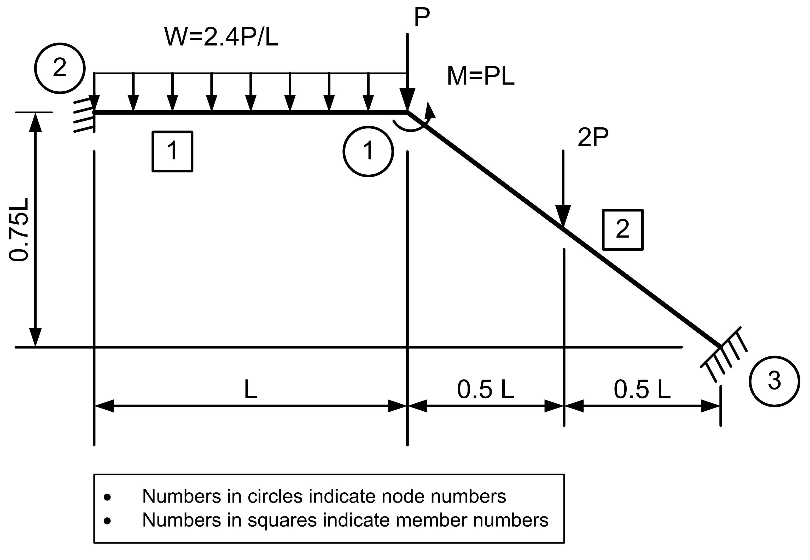 Example problem from Weaver and Gere, pp. 243
